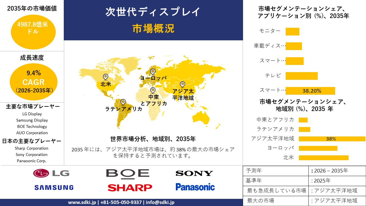next generation display market survey report