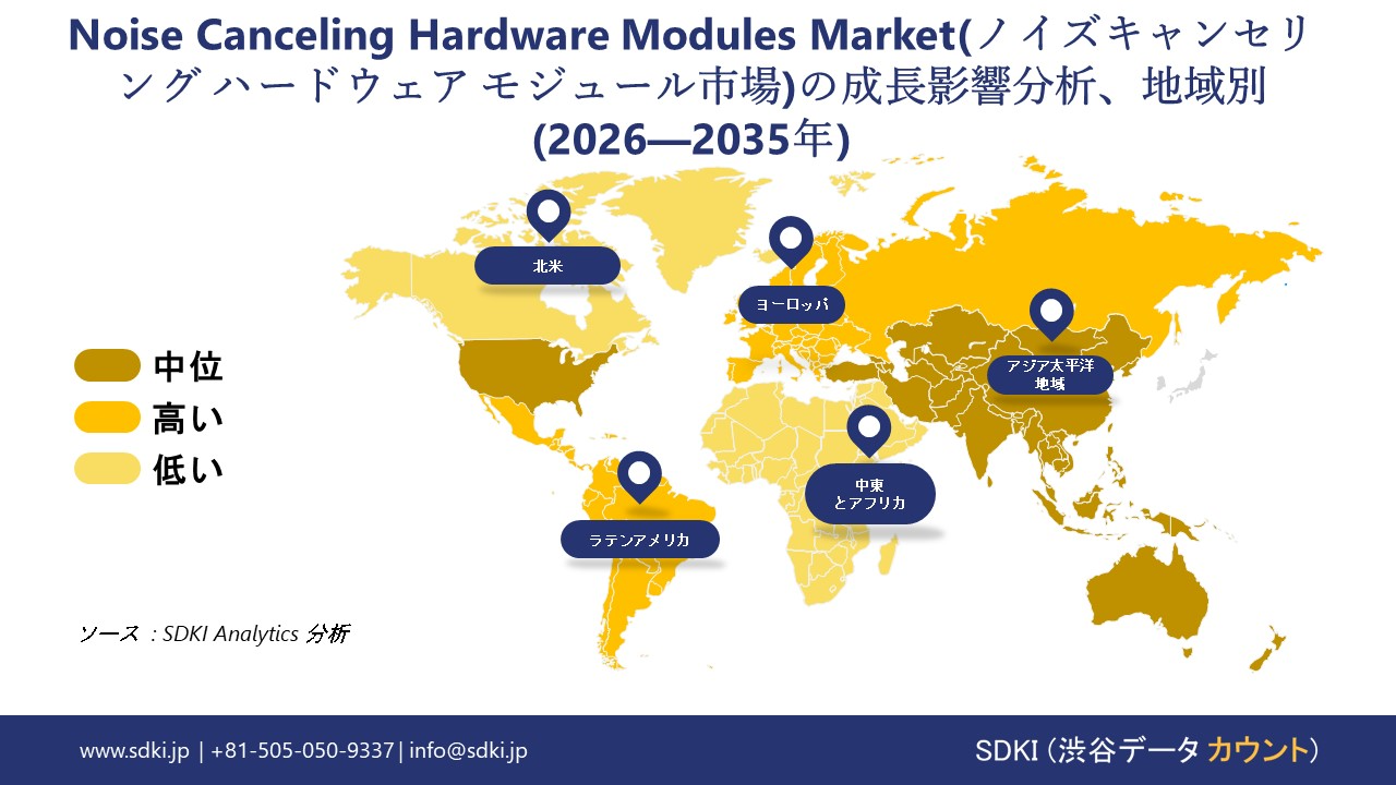 noise cancelling hardware modules market growth impact analysis
