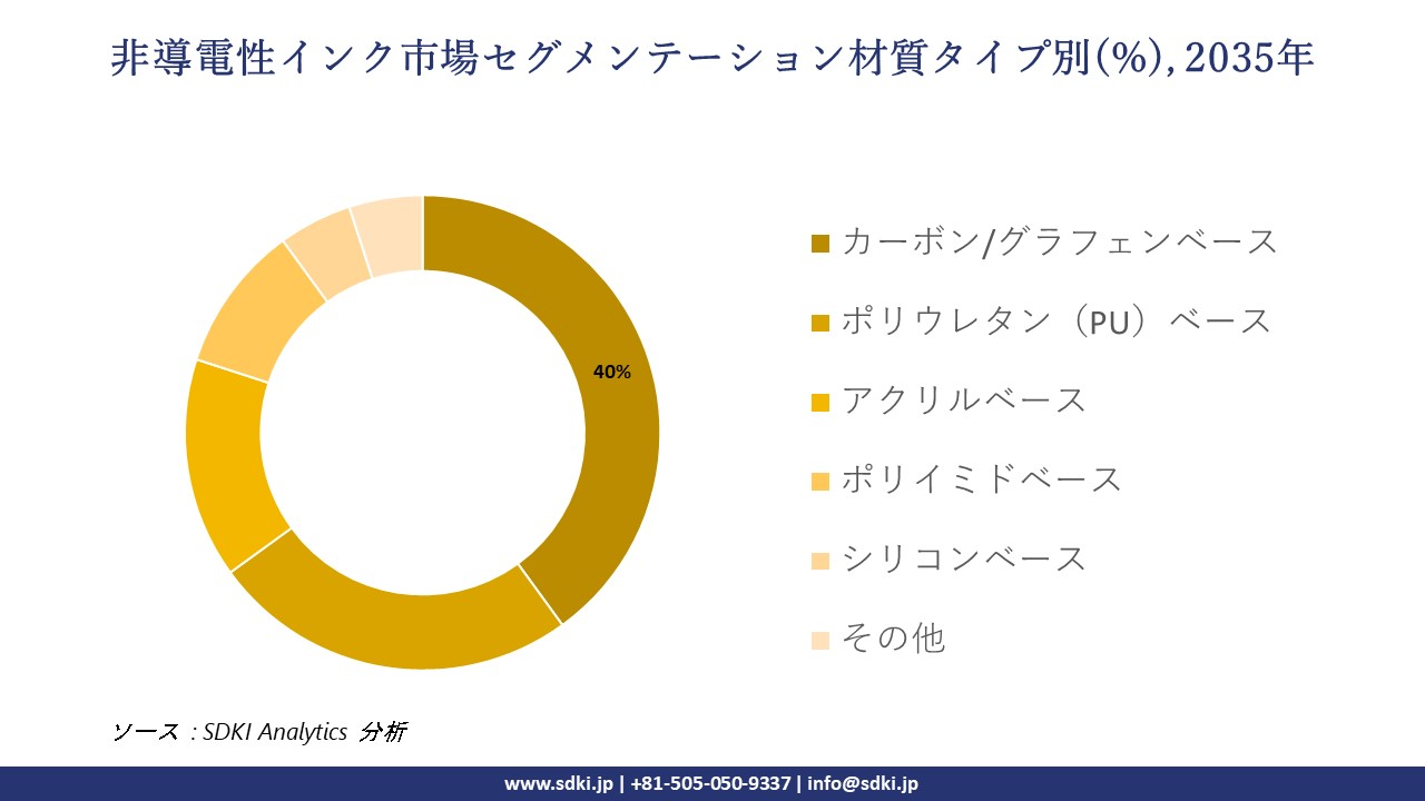 non conductive ink segmentation survey
