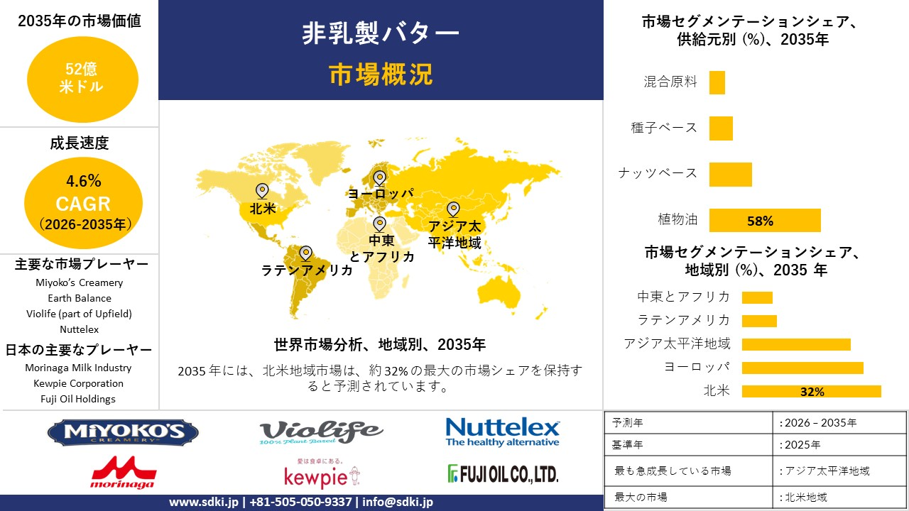 non-dairy butter survey report
