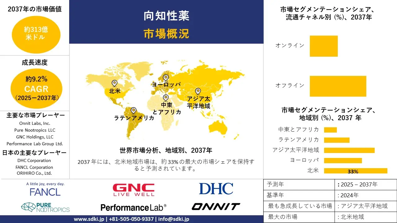 nootropics market survey report