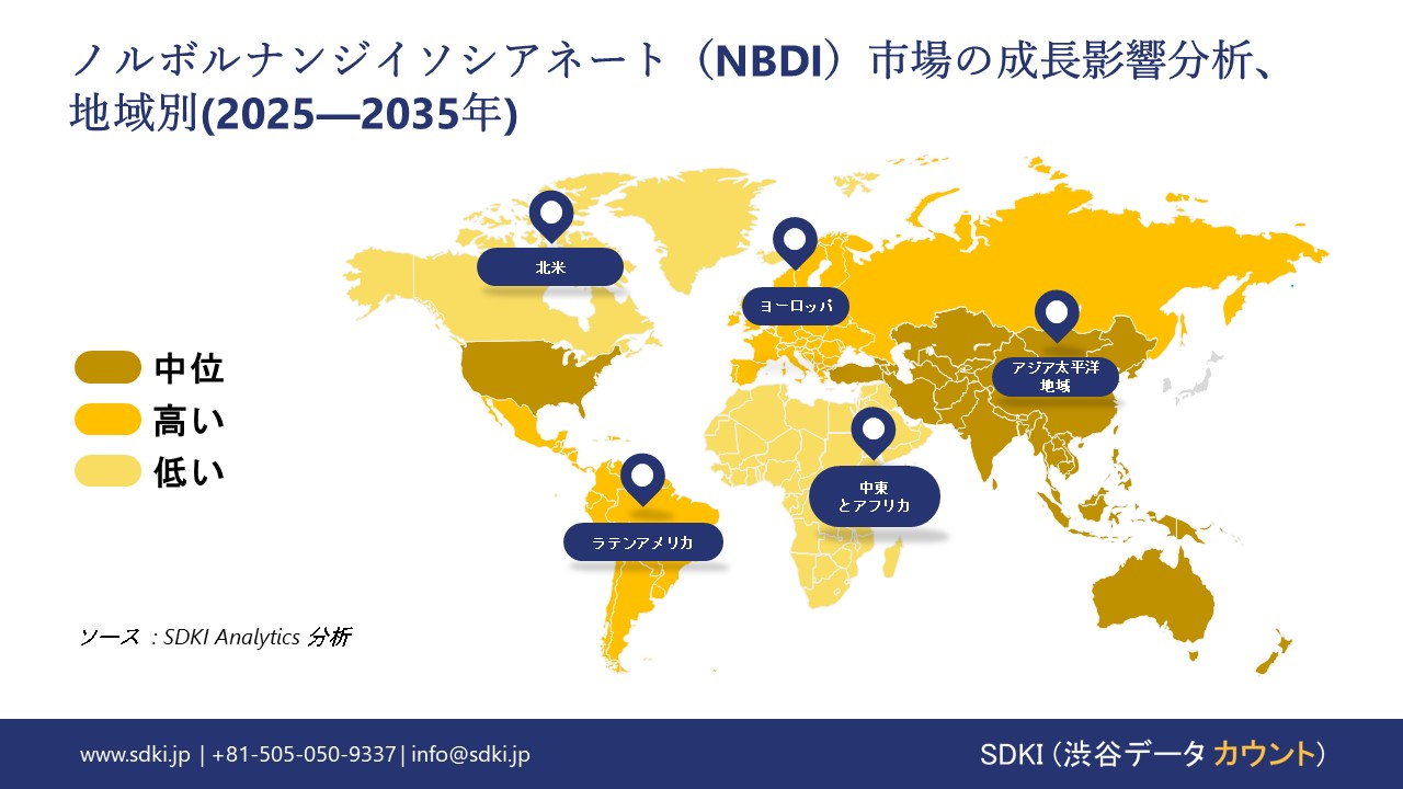 norbornane diisocyanate nbdi market growth impact analysis