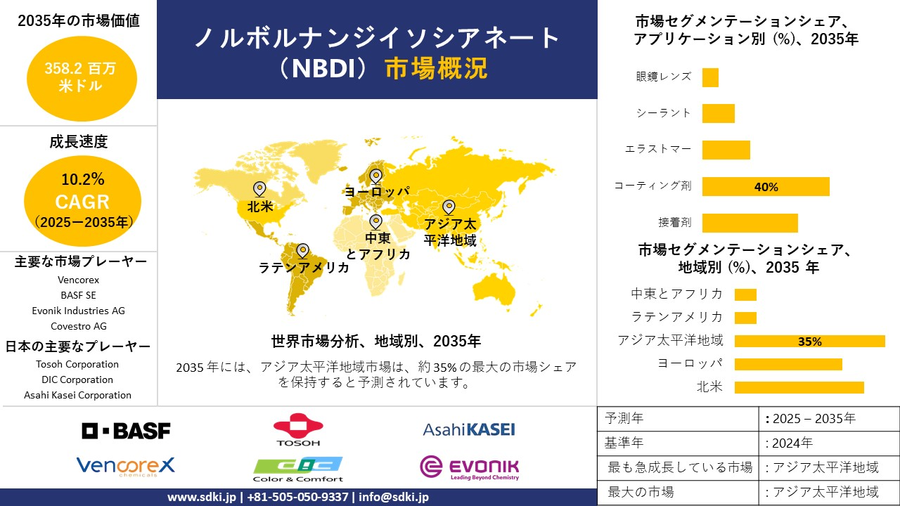 norbornane diisocyanate nbdi survey report