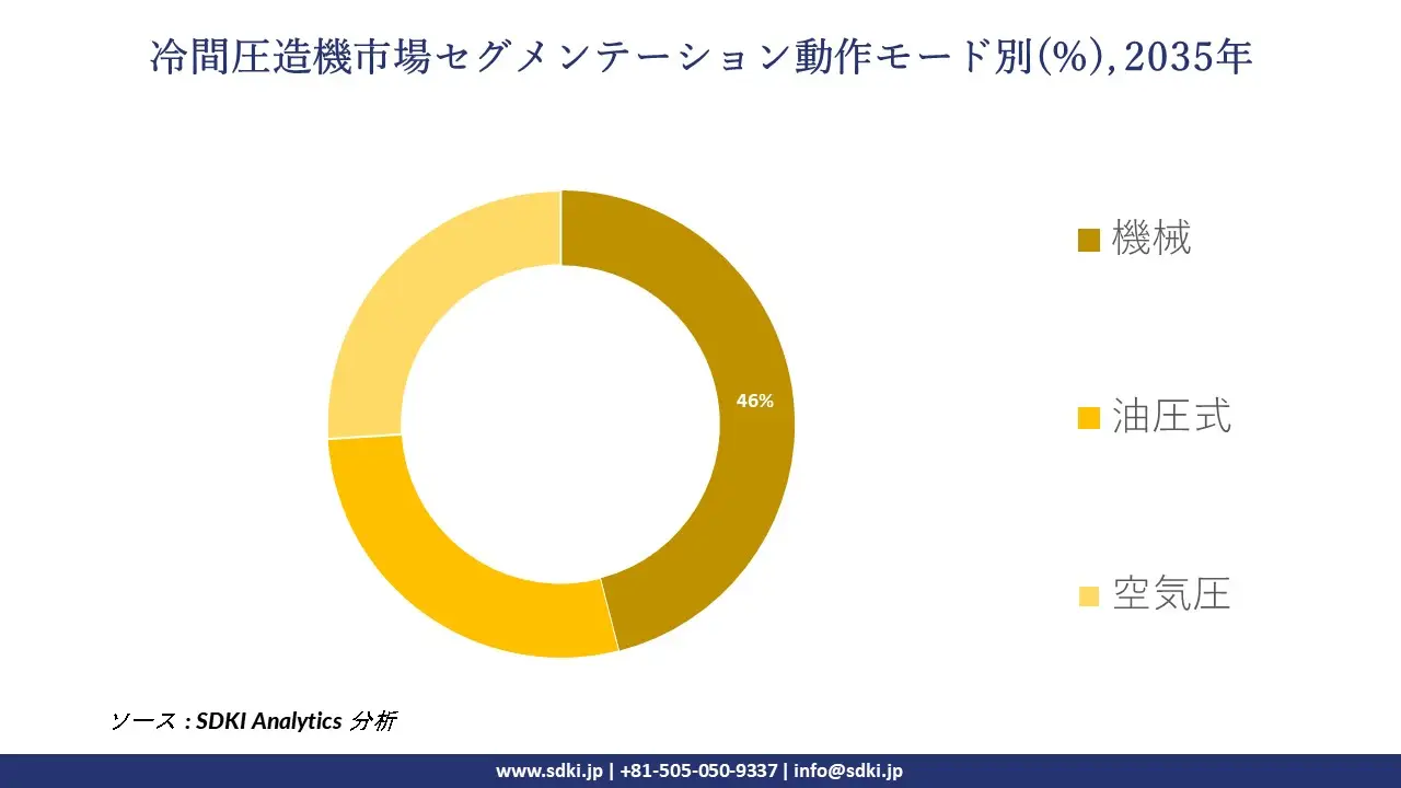 old heading machine market segmentation survey