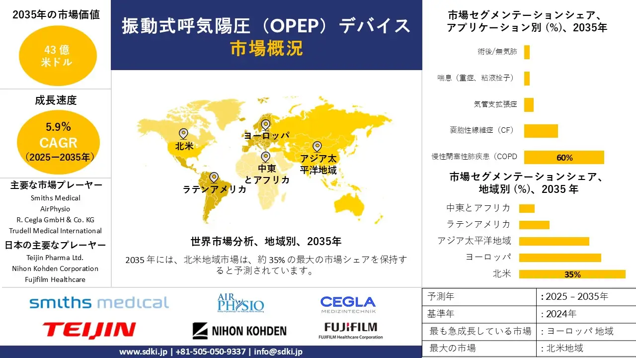 opep oscillating positive market survey report