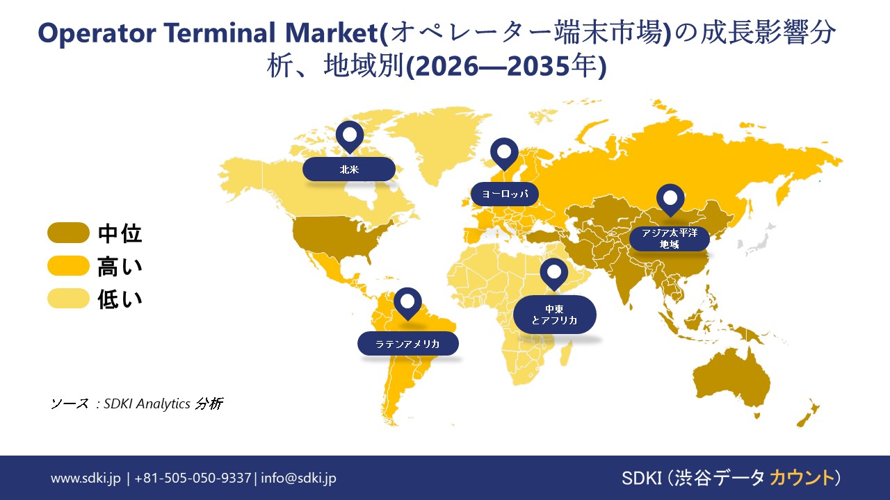 operator terminal market growth impact analysis