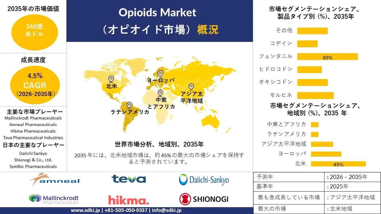 opioids survey report