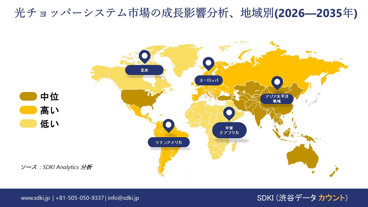 optical chopper systems market growth impact analysis