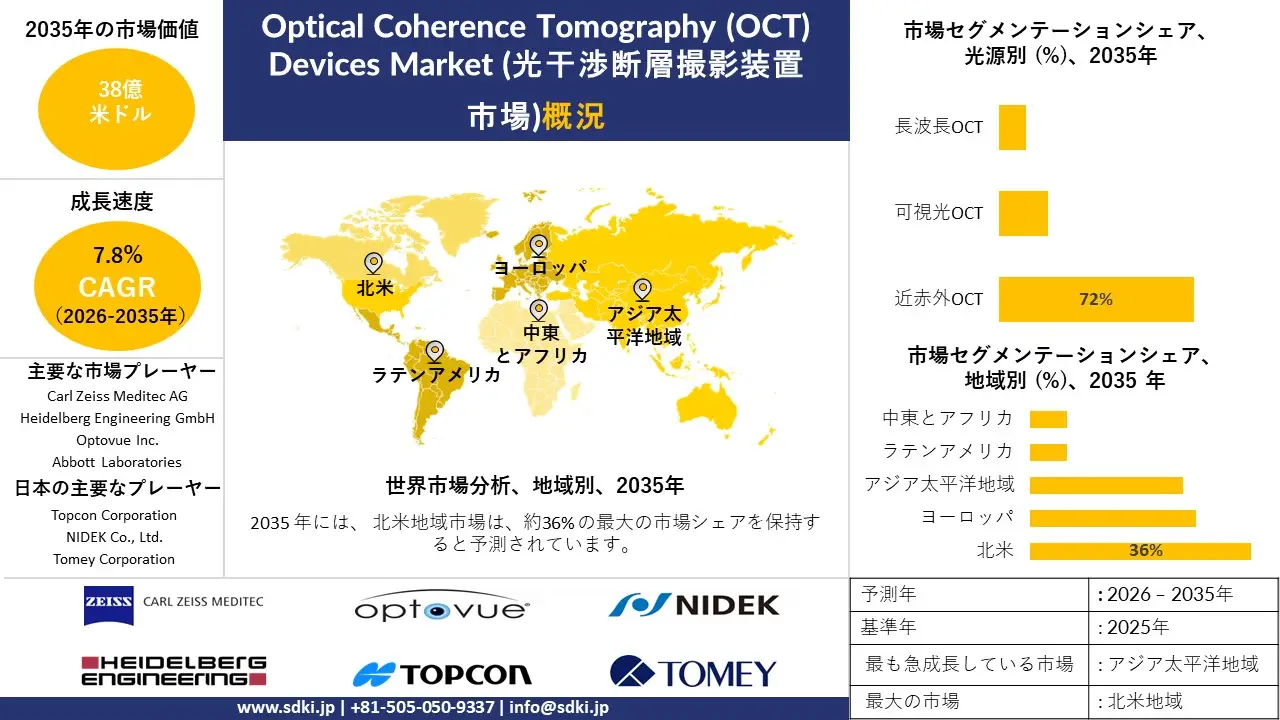 optical coherence tomography devices survey report