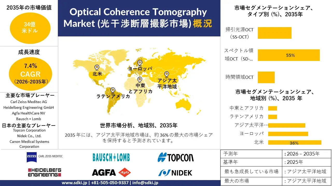 optical coherence tomography market survey report