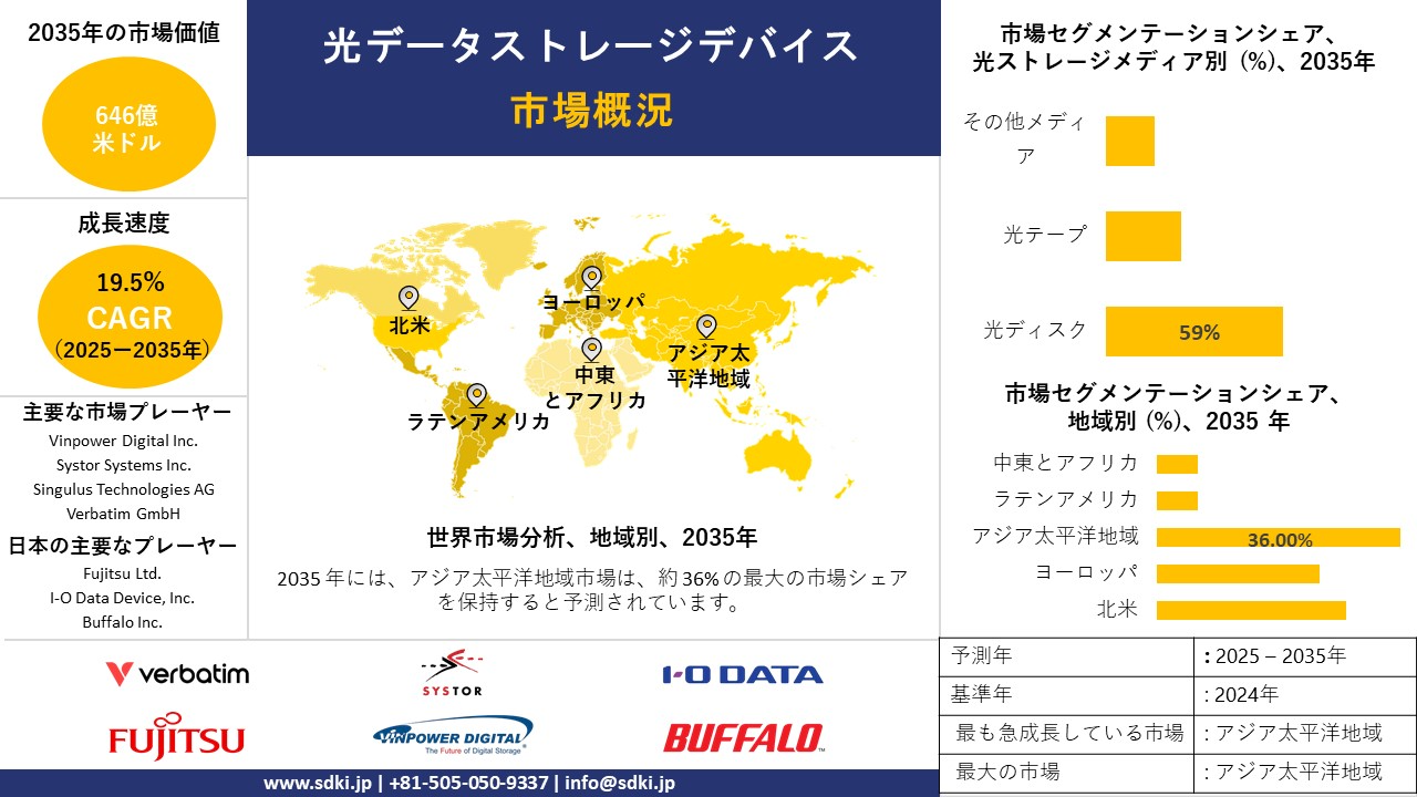 optical data storage device survey report