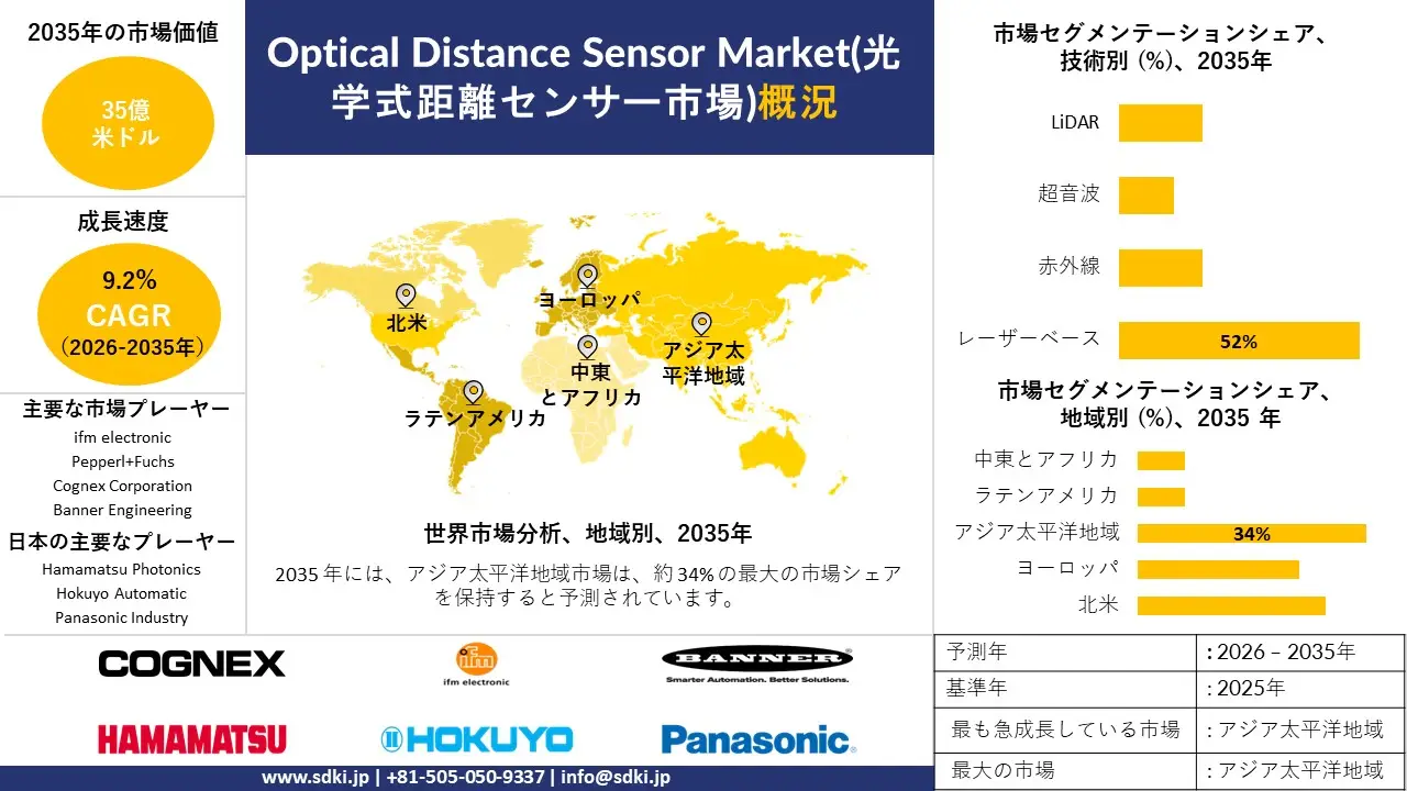 optical distance sensor survey report