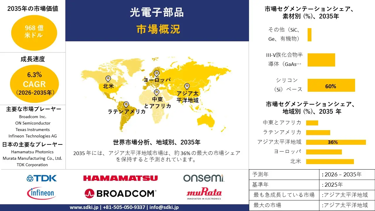 optoelectronic components market survey report