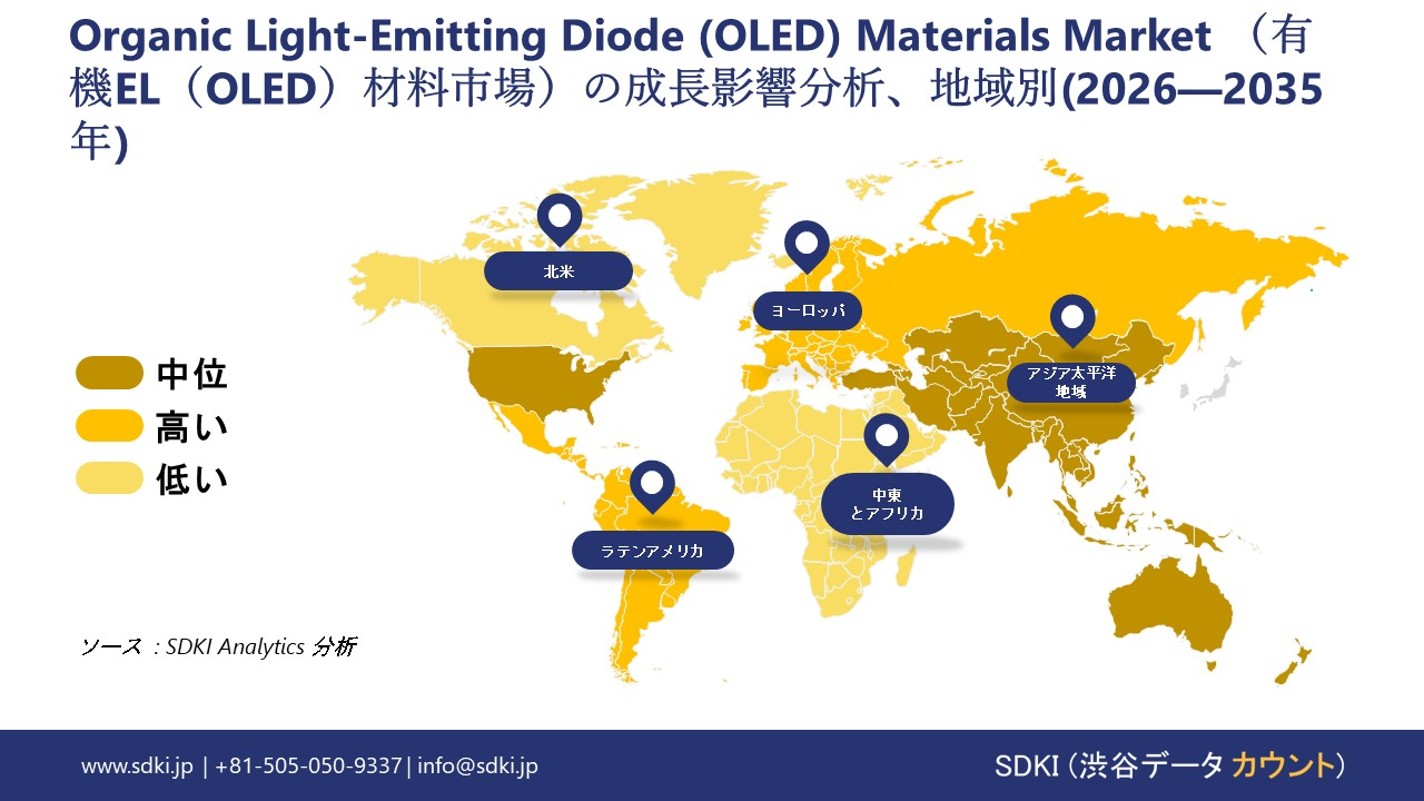 organic light emitting diode (oled) market report impact analysis