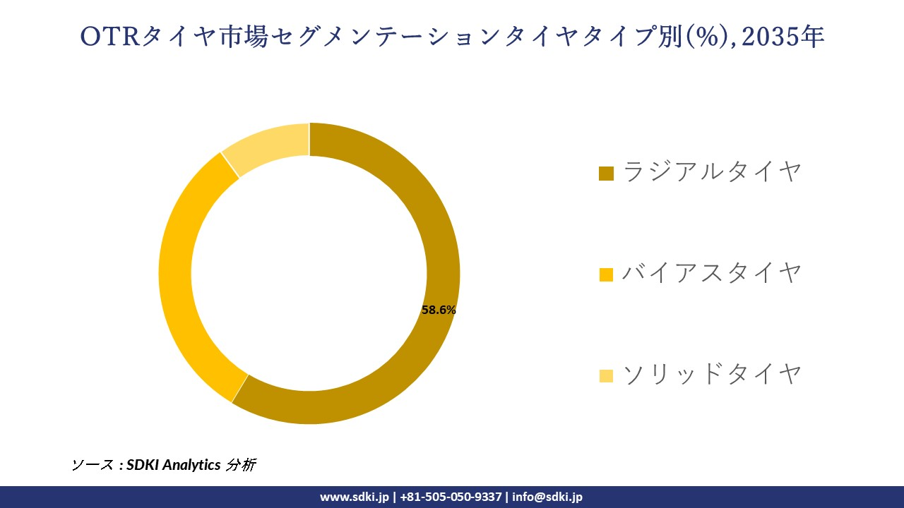 otr tire segmentation survey