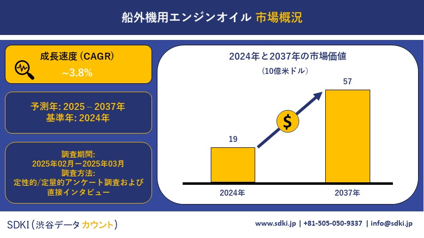 outboard engine oils market