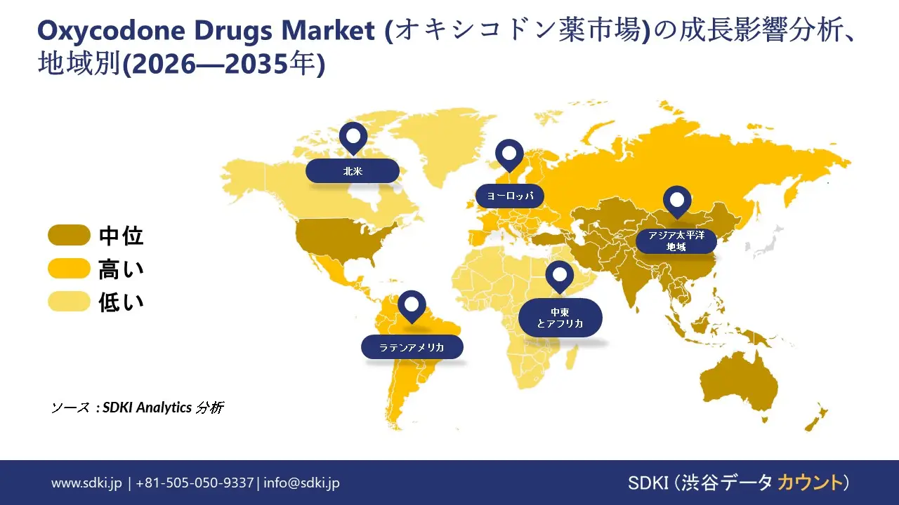 oxycodone drugs market report impact analysis