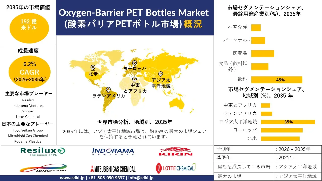 oxygen barrier pet bottles survey report