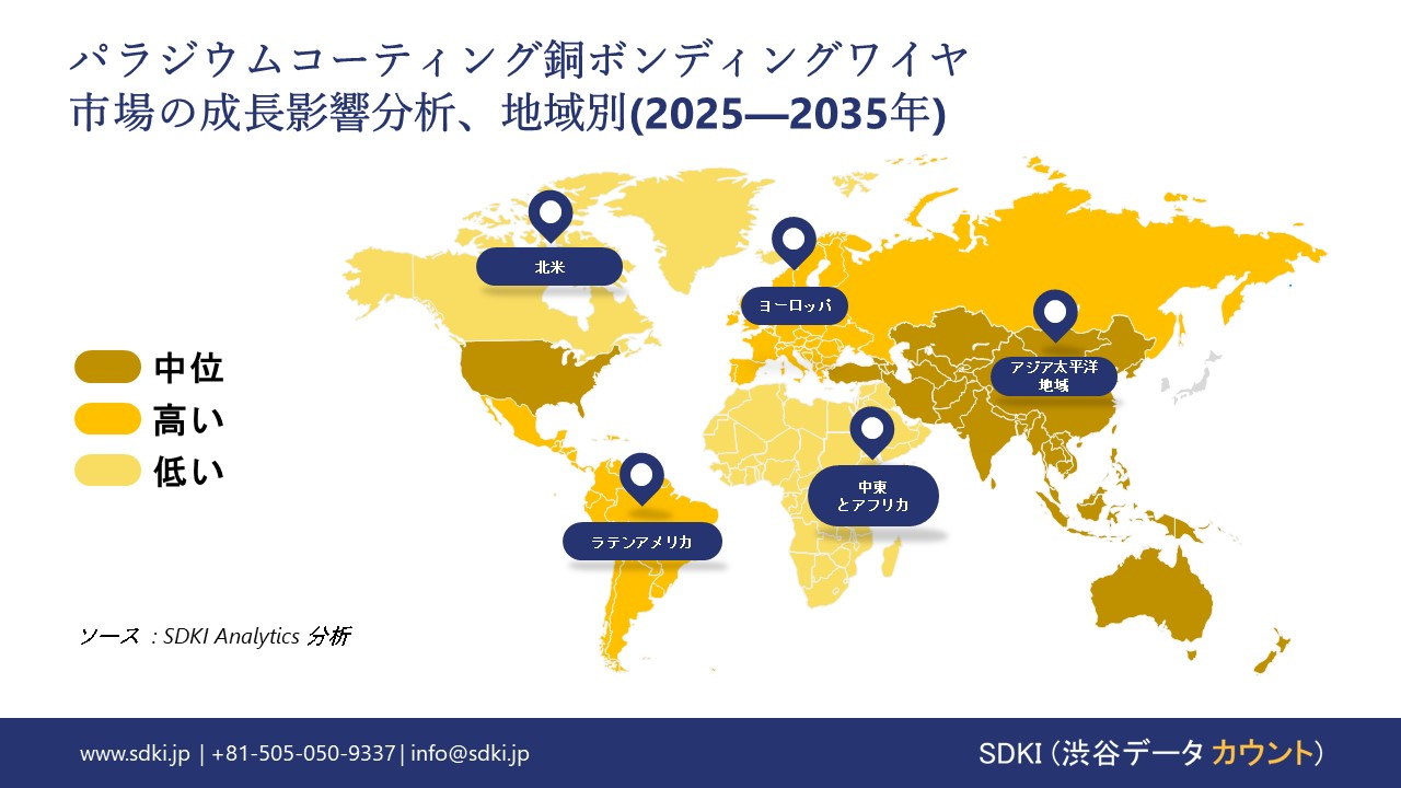 palladium-coated copper bonding wires market growth impact analysis
