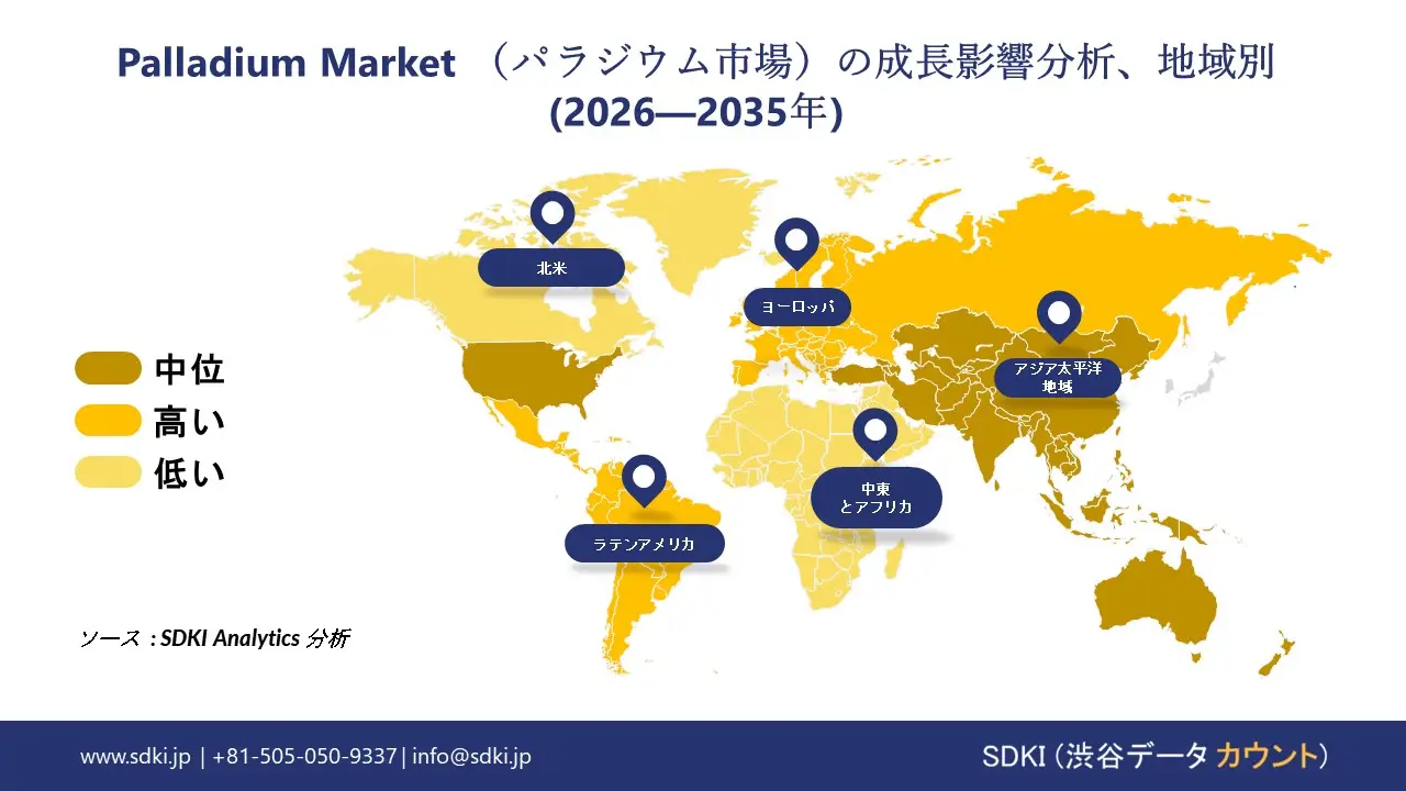 palladium market growth impact analysis