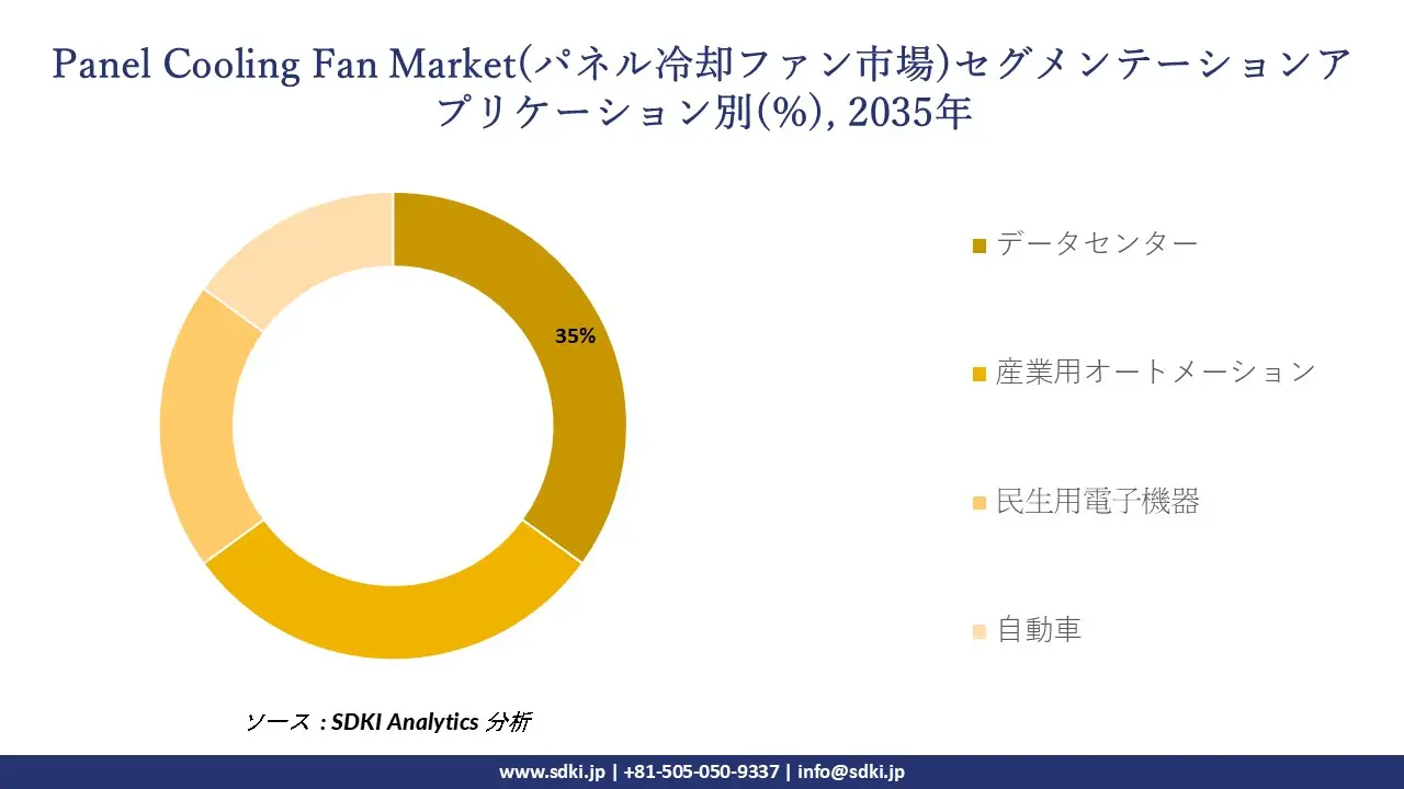 panel cooling fan market segmentation survey