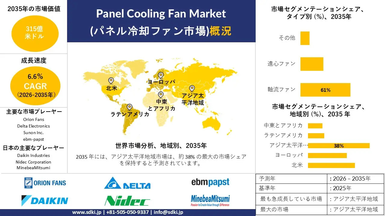 panel cooling fan market survey report