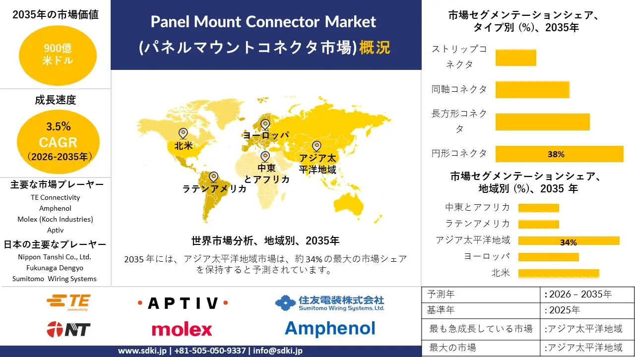 panel mount connector market survey report