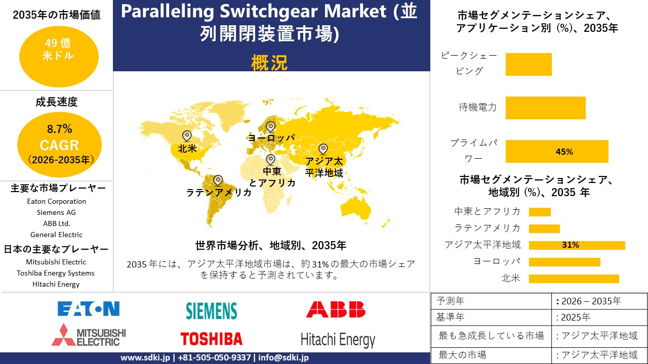 paralleling switchgear survey report