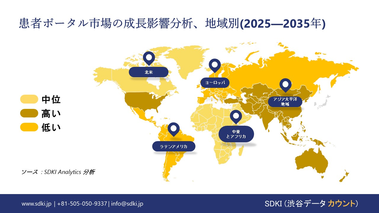 patient portal market growth impact analysis
