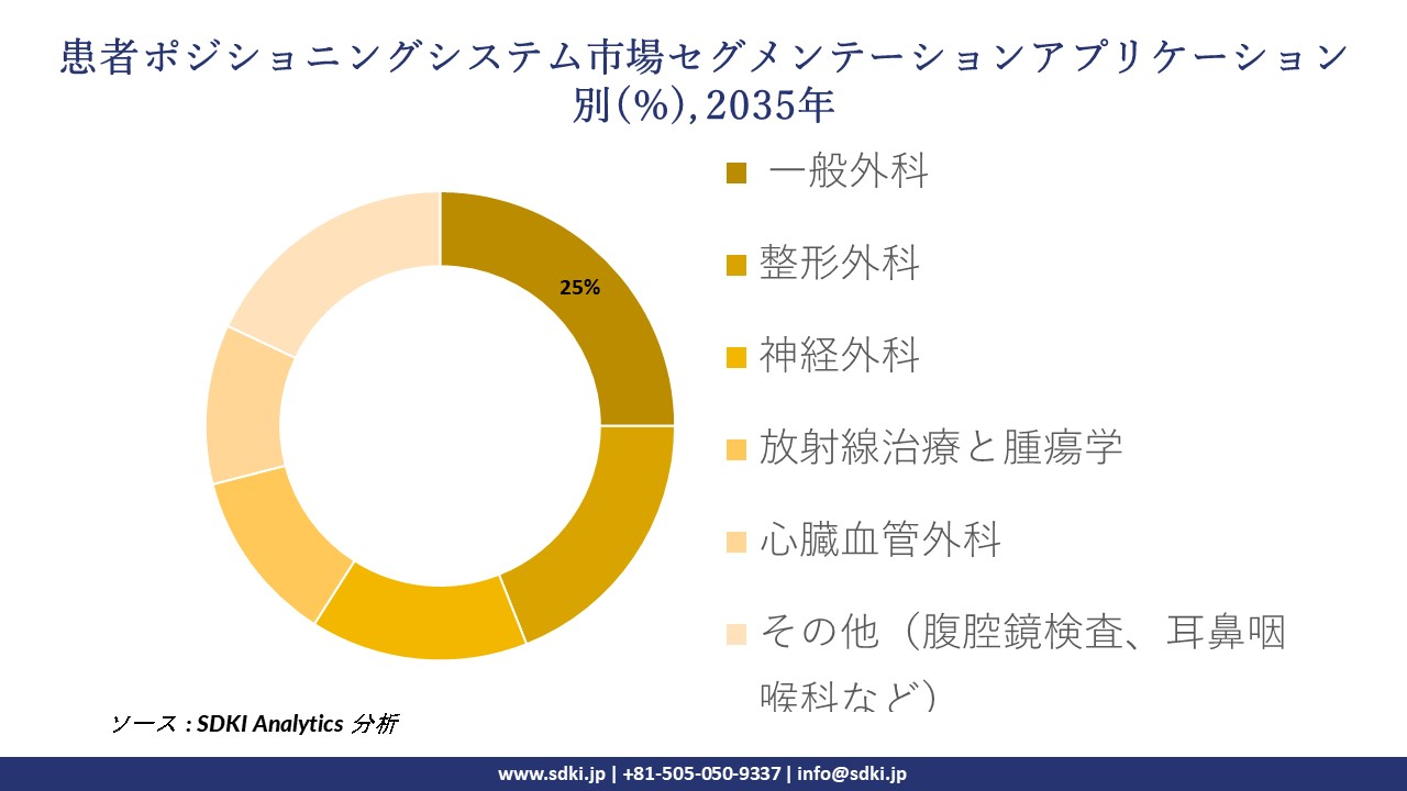 patient positioning system segmentation survey