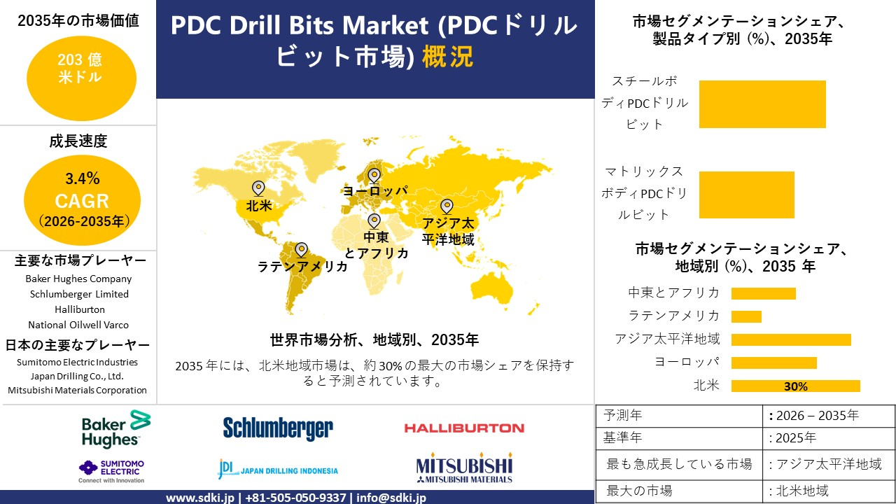 pdc drill bits survey report
