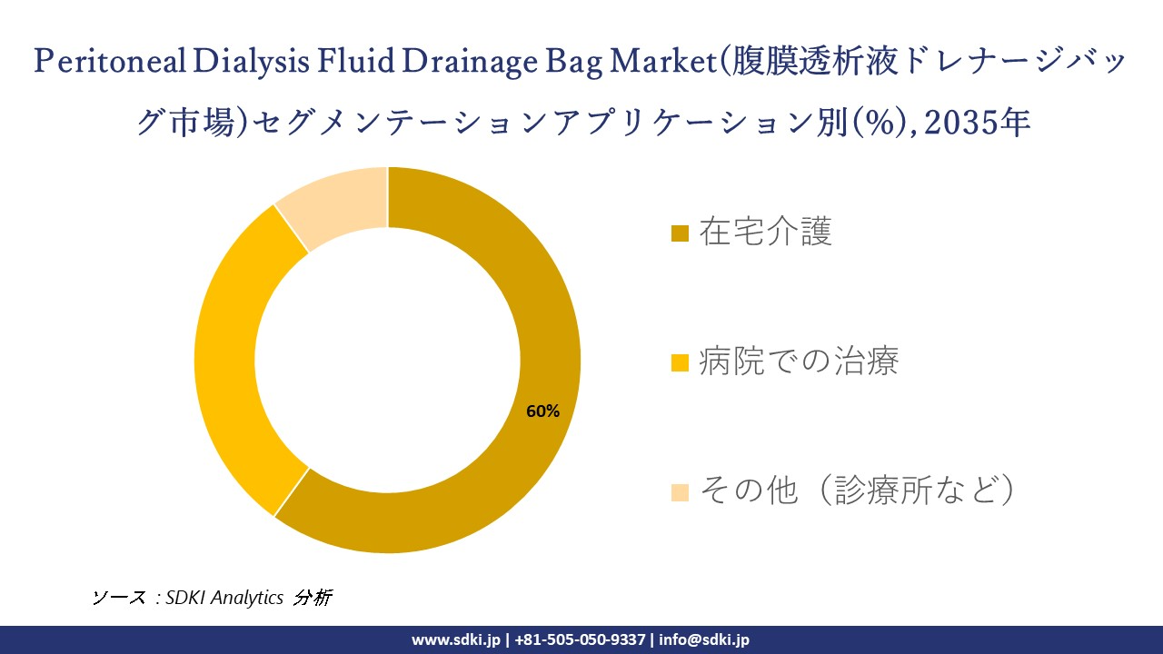 peritoneal-dialysis-fluid-drainage-bag-segmentation-survey