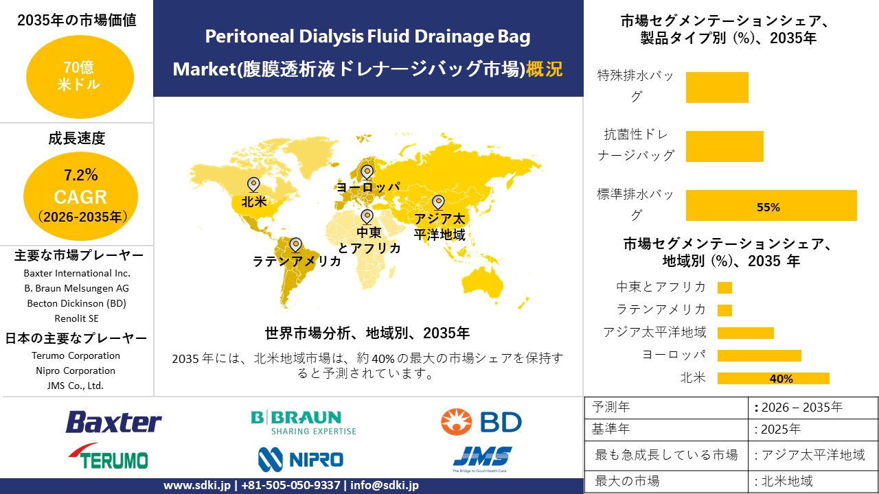 peritoneal dialysis fluid drainage bag survey report