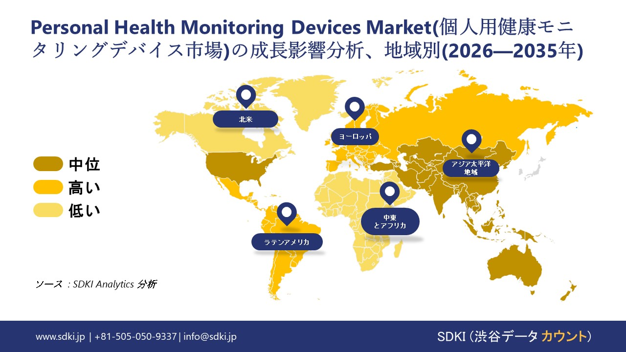 personal health monitoring devices market report impact analysis
