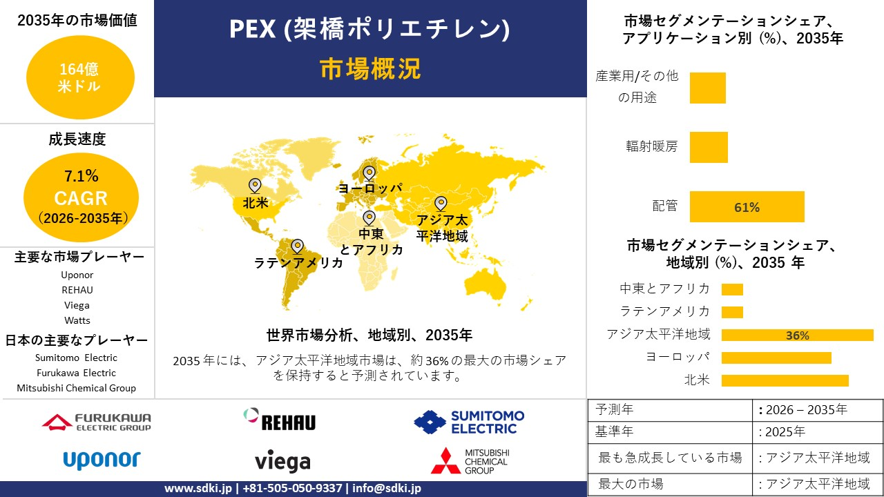 pex crossed linked polyethylene survey report