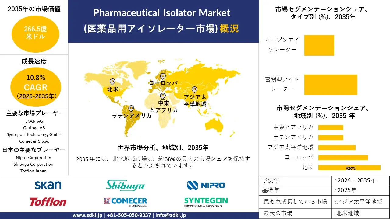 pharmaceutical isolator market survey report