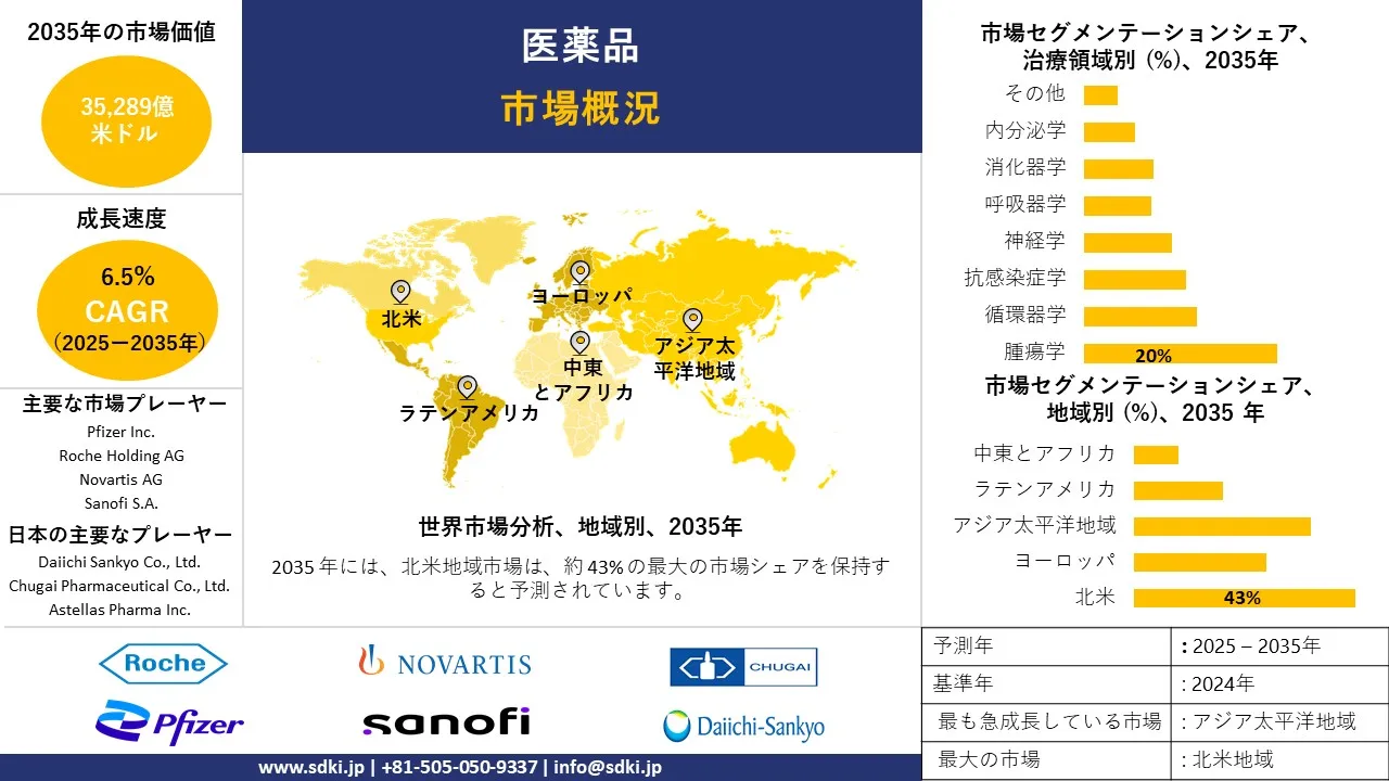 pharmaceutical survey report
