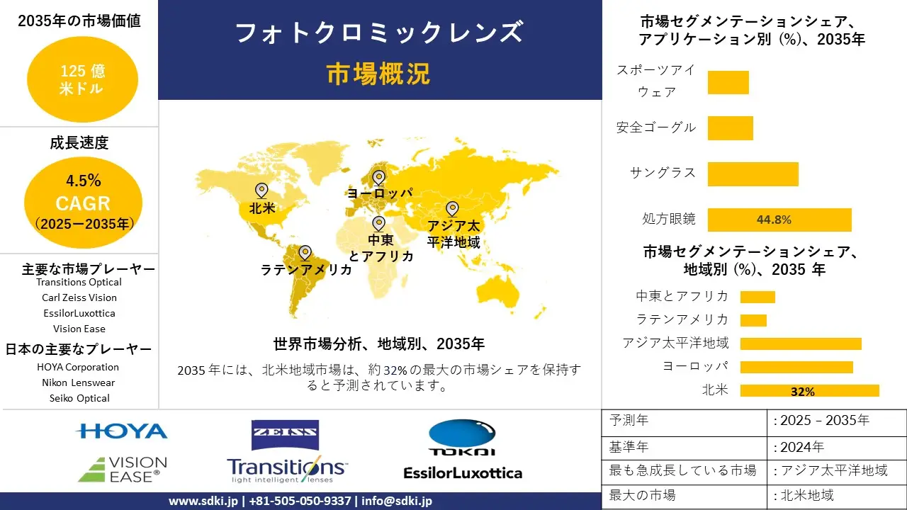 photochromic lenses survey report