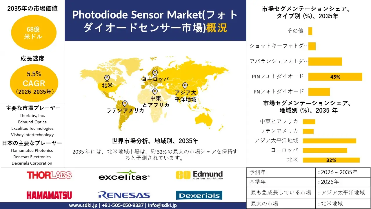 photodiode sensor survey report