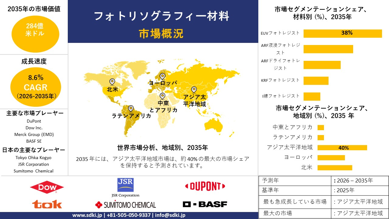 photolithography materials survey report