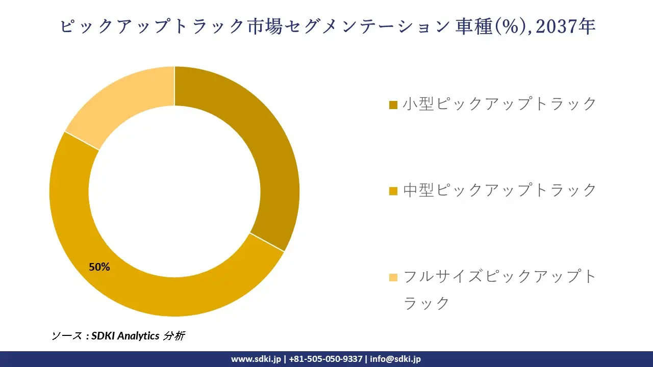 pickup truck market segmentation survey