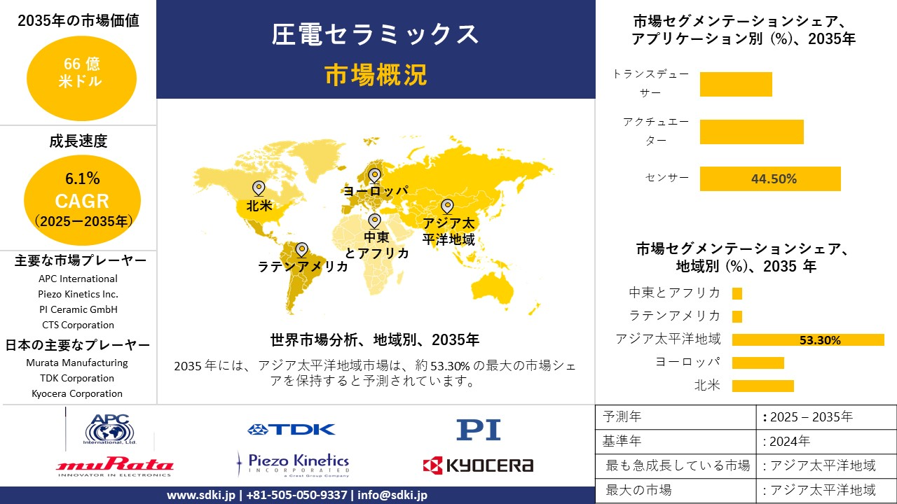 piezoelectric ceramics survey report