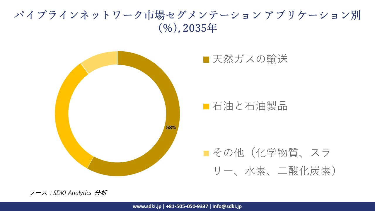 pipeline network segmentation survey