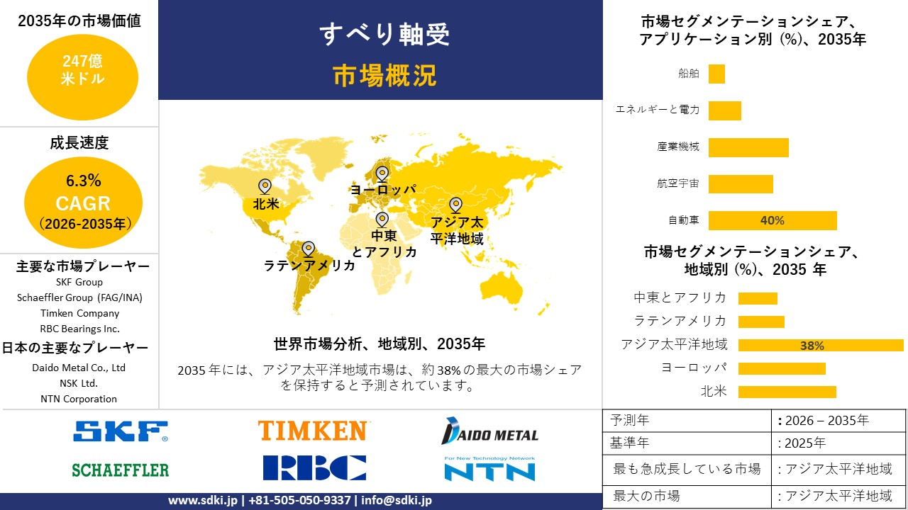 plain bearing market report survey report