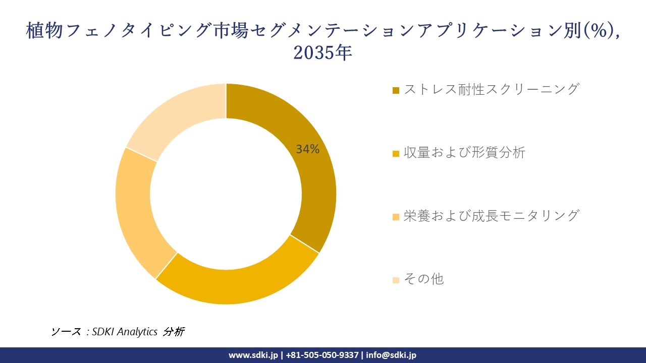 plant phenotyping segmentation survey