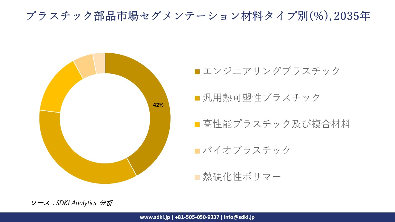 plastic components segmentation survey