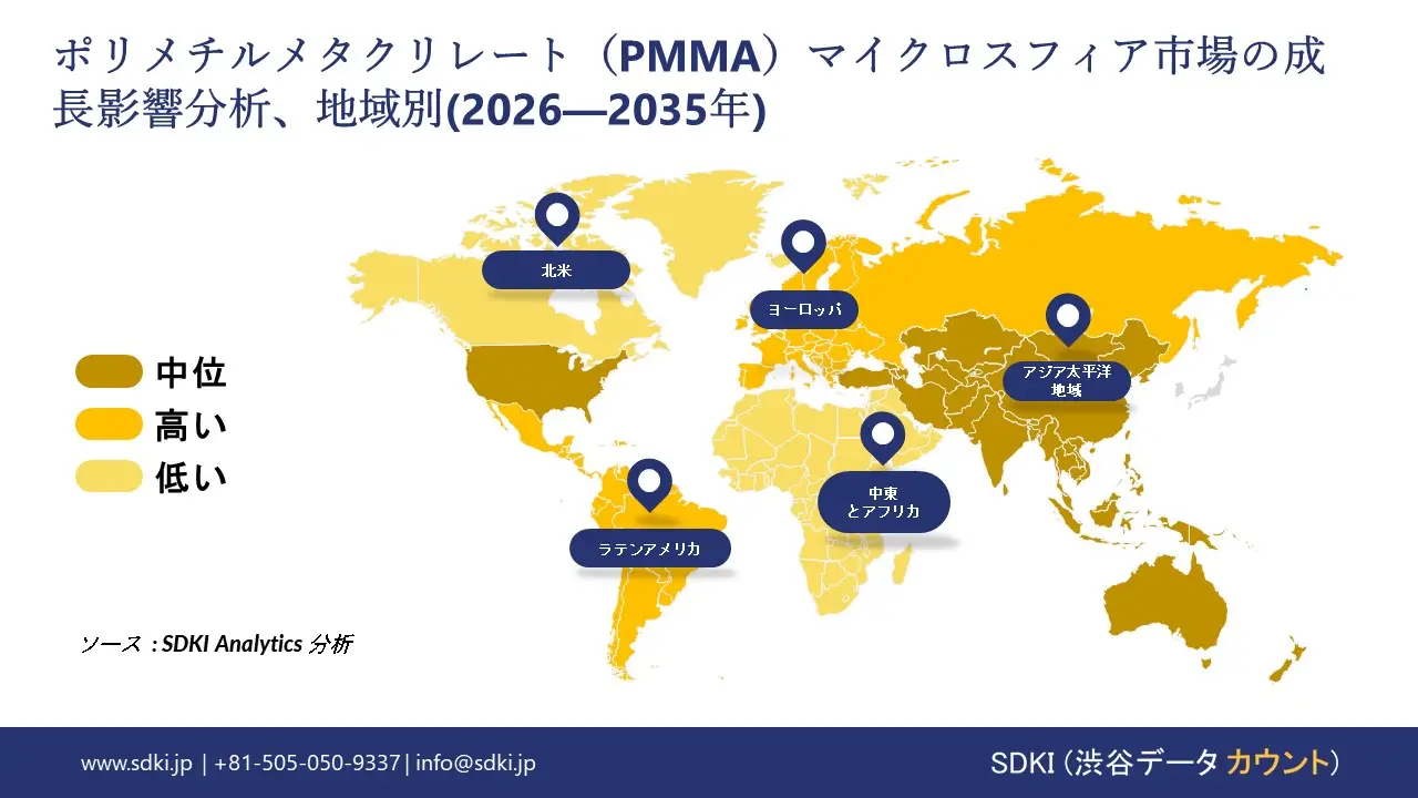 pmma microspheres market report impact analysis
