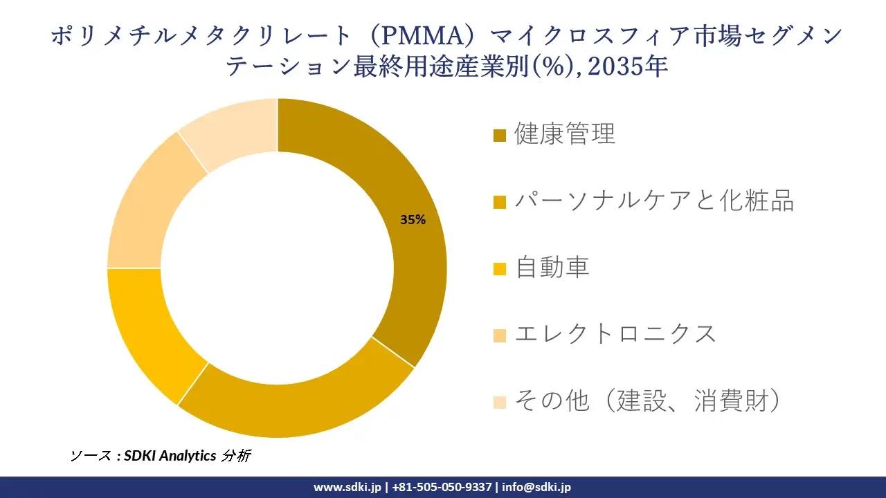 pmma microspheres market segmentation survey