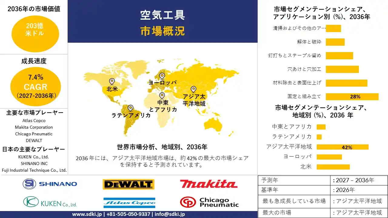 pneumatic-tools-market-overview