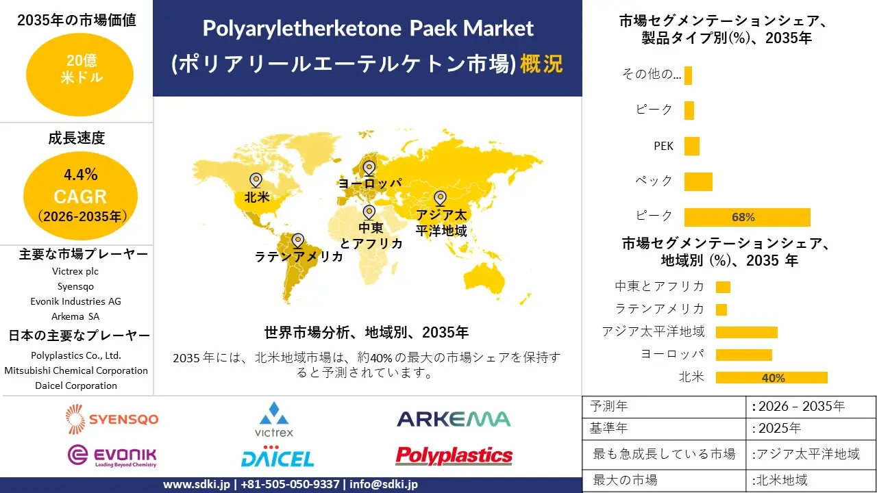 polyaryletherketone paek market survey report